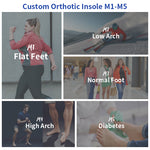 Custom orthotic insoles M1 to M5 matched to foot types